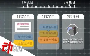 韩国抗疫：从日增800人到控制百人以内，如何稳住疫情？