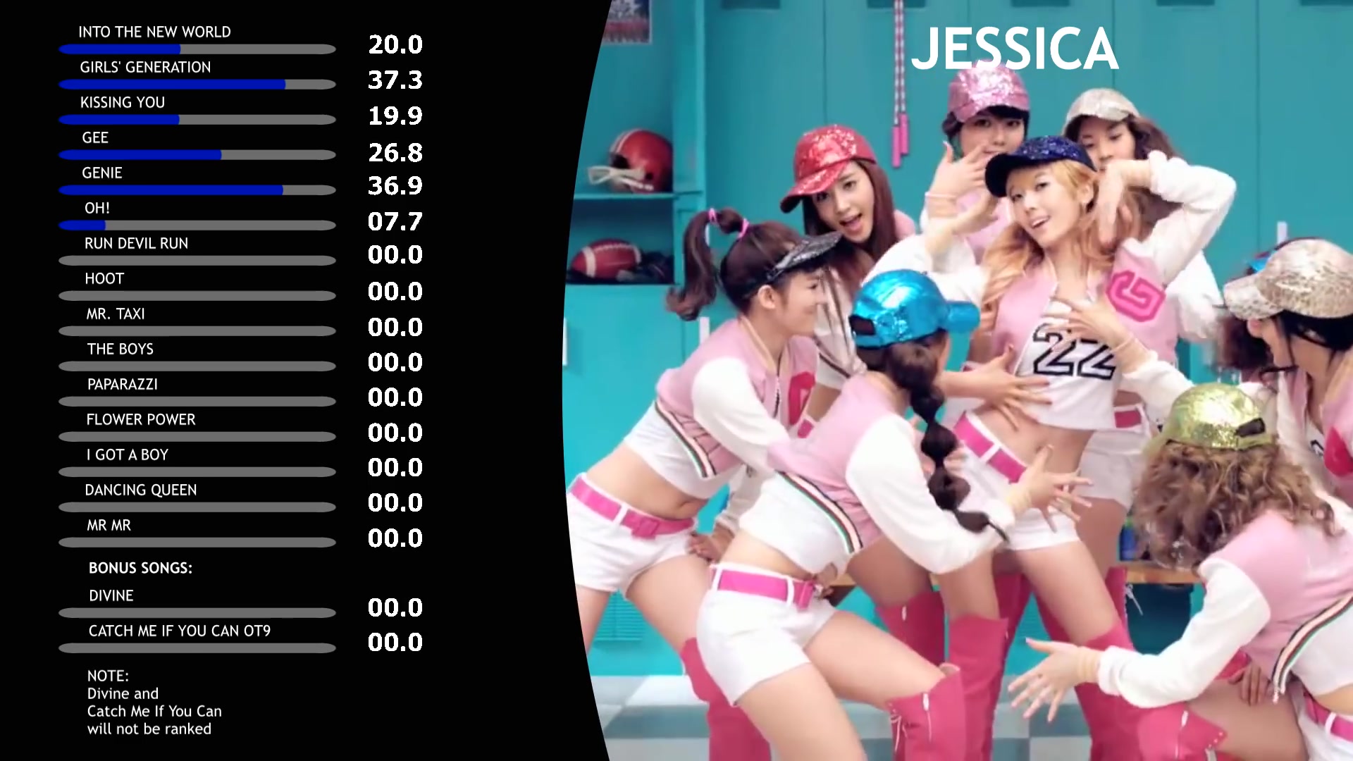 [图]【JESSICA】SNSD时期歌词分配变化计时（2007-2014）