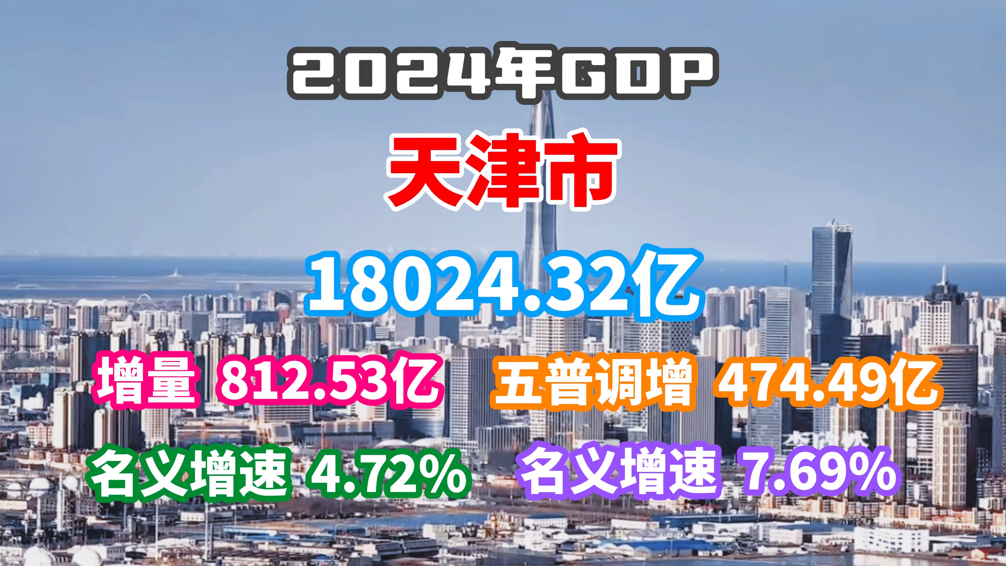 【GDP速报】2024年天津市GDP公布:津门复兴?哔哩哔哩bilibili