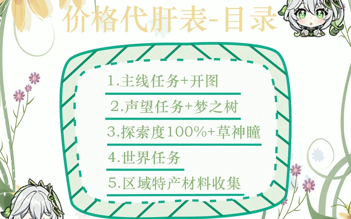 【原神代肝】须弥区域价格表(探索度、神瞳、区域特产)手机游戏热门视频