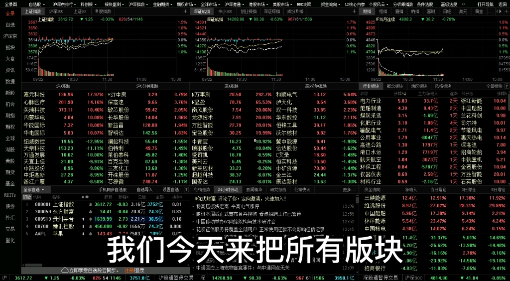 银行券商是跌出来的机会吗?白酒电力资源还能追吗?哔哩哔哩bilibili