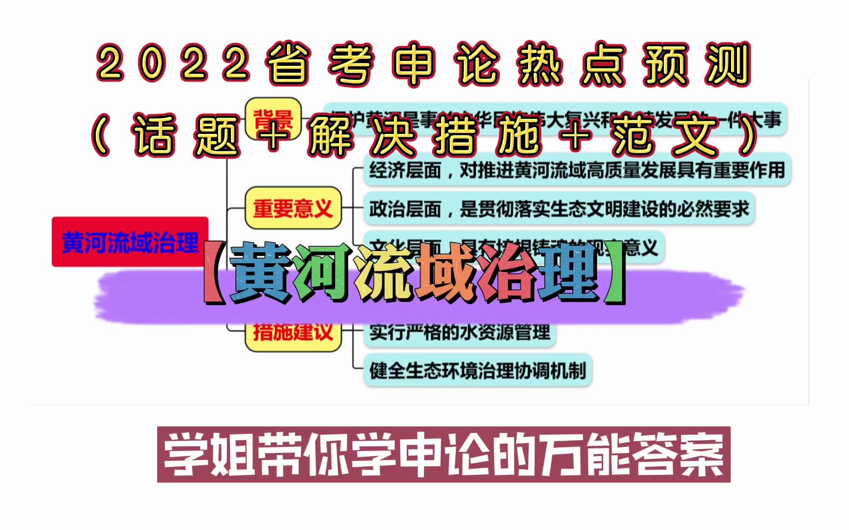 2022省考:【申论热点预测】“黄河流域治理”(话题+措施+范文)哔哩哔哩bilibili