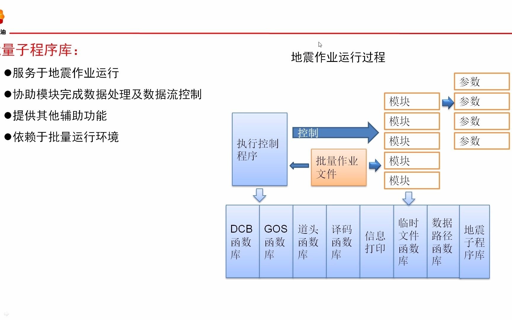 GeoEastiEco5.5批量模块开发子程序库哔哩哔哩bilibili