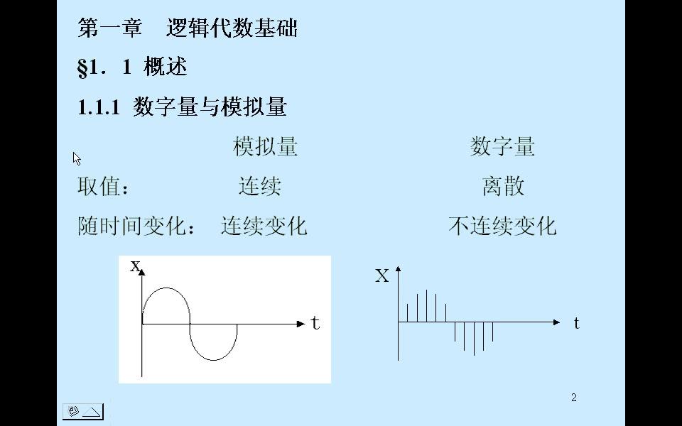 [图]东南大学数字逻辑电路