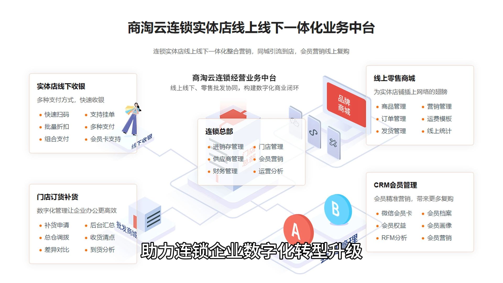 进销存+线上商城+线下收银,连锁管理系统的三大核心功能哔哩哔哩bilibili