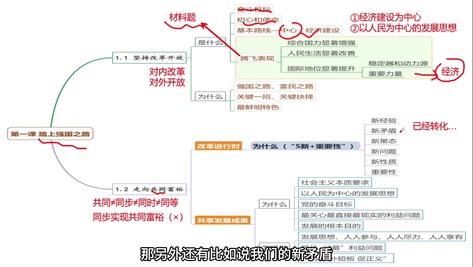 道法发现自己思维导图图片