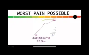 Download Video: 【西安地铁】站距痛度表