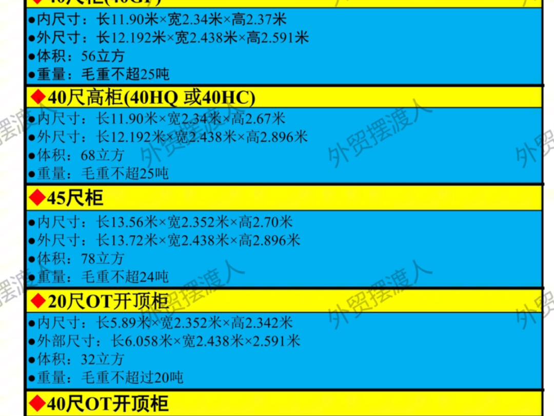 外贸出口集装箱尺寸重量大全!哔哩哔哩bilibili