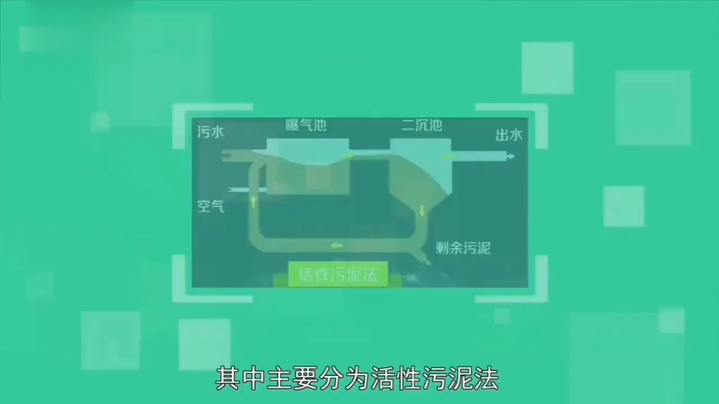 一体化污水处理设备哔哩哔哩bilibili