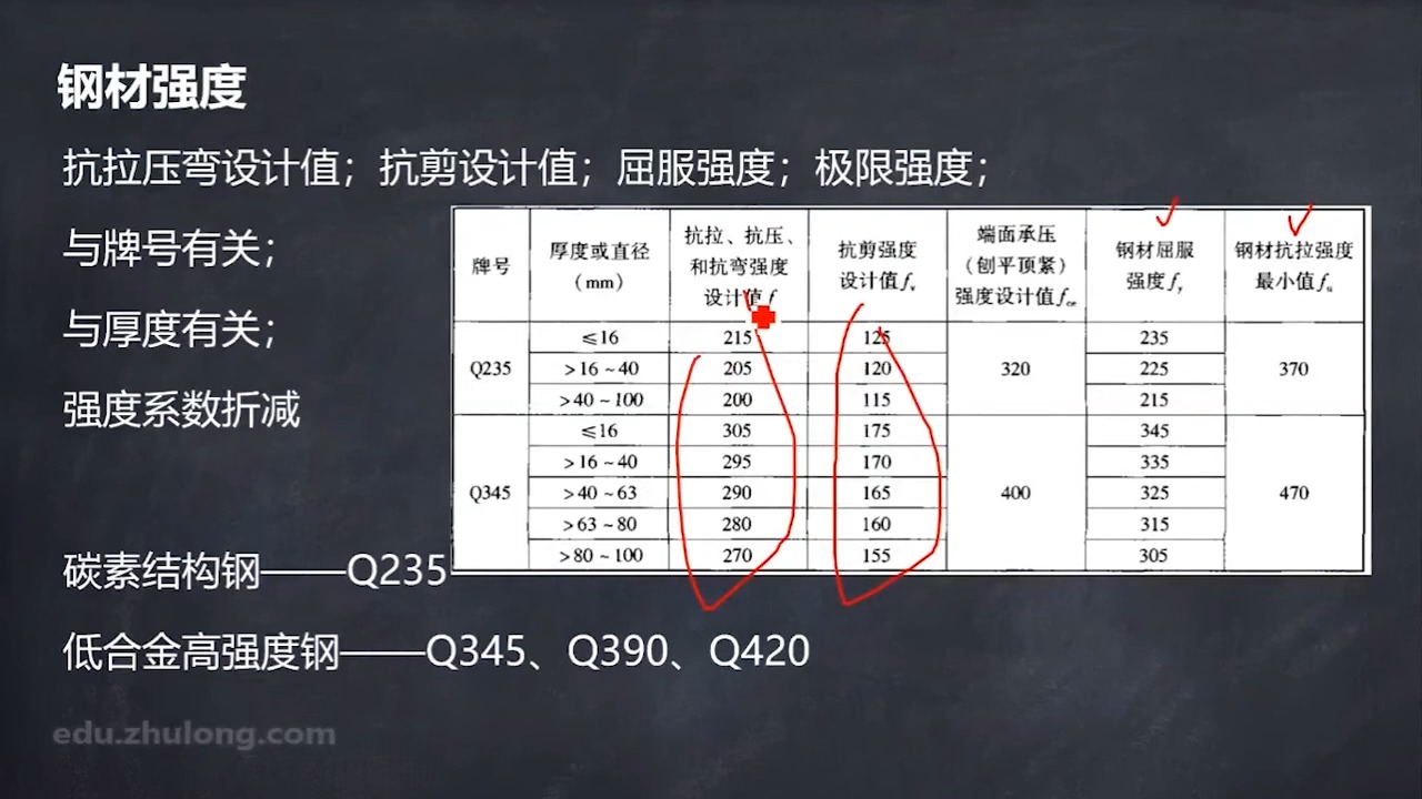 44. 钢结构基本设计规定2哔哩哔哩bilibili