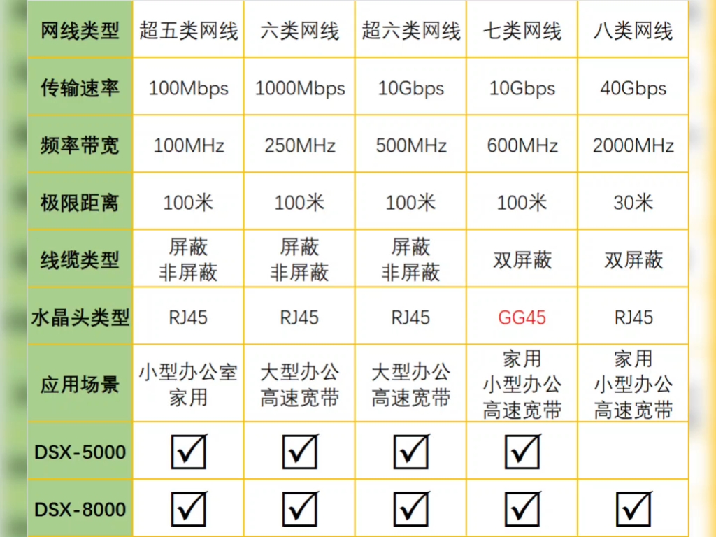 装修网线布置图图片