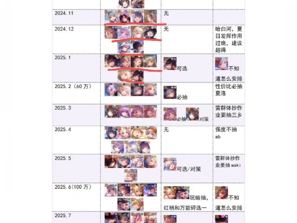 【炽焰天穹】国服2025年卡池规划千里眼哔哩哔哩bilibili