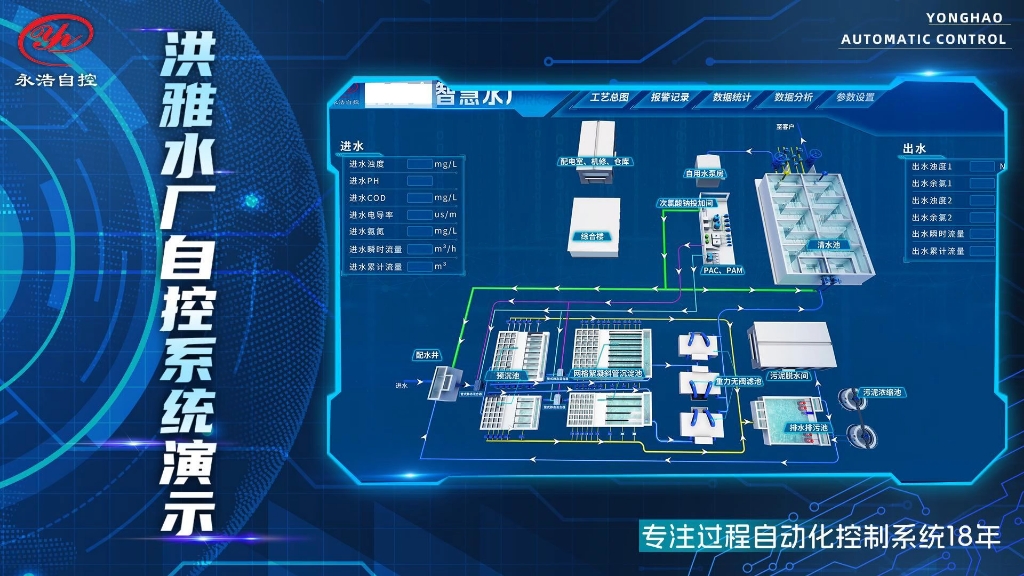 洪雅水厂自控系统演示#水厂自控系统#污水厂自控系统#智慧水厂哔哩哔哩bilibili