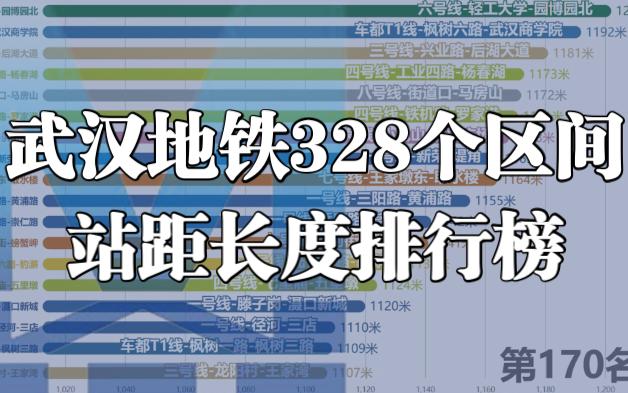 [图]【数据可视化】武汉地铁328个站距长度排行榜