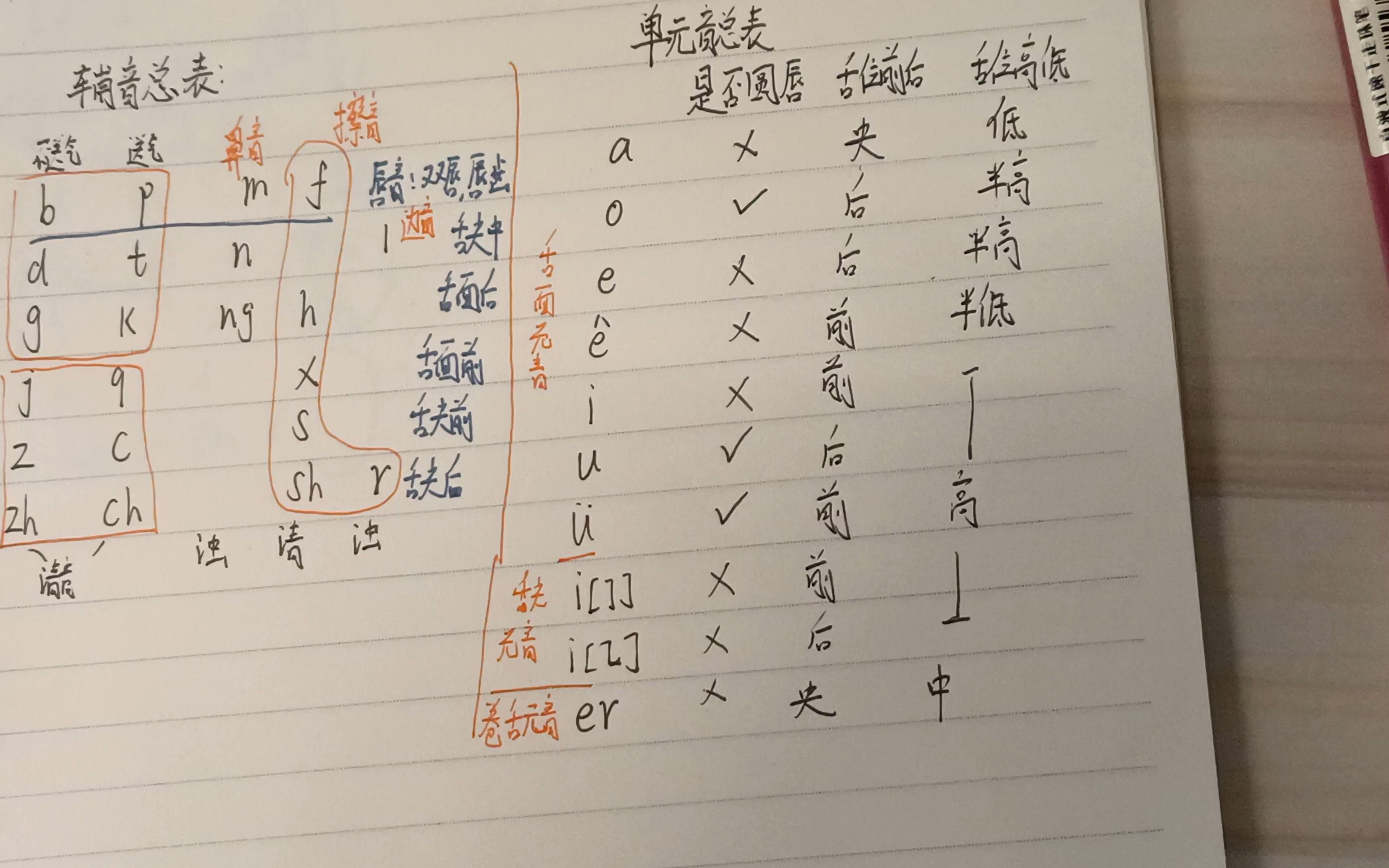 现代汉语 语音 单元音总表和复元音总表的记忆方法哔哩哔哩bilibili