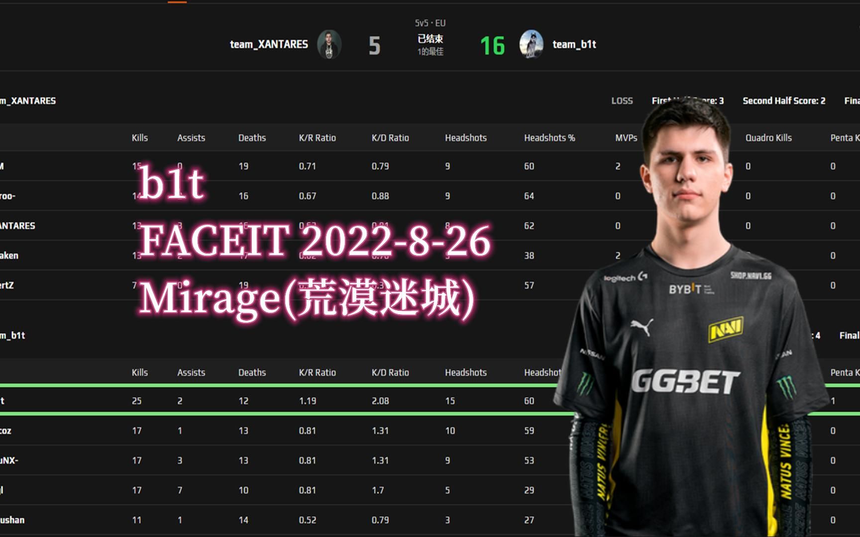 b1t faceit 2022-8-26 mirage 25-12