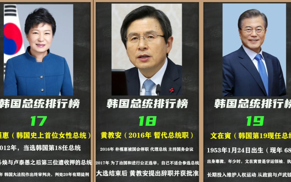 盘点各国总统:韩国历史上(十九位韩国总统)排名你都认识几个?哔哩哔哩bilibili