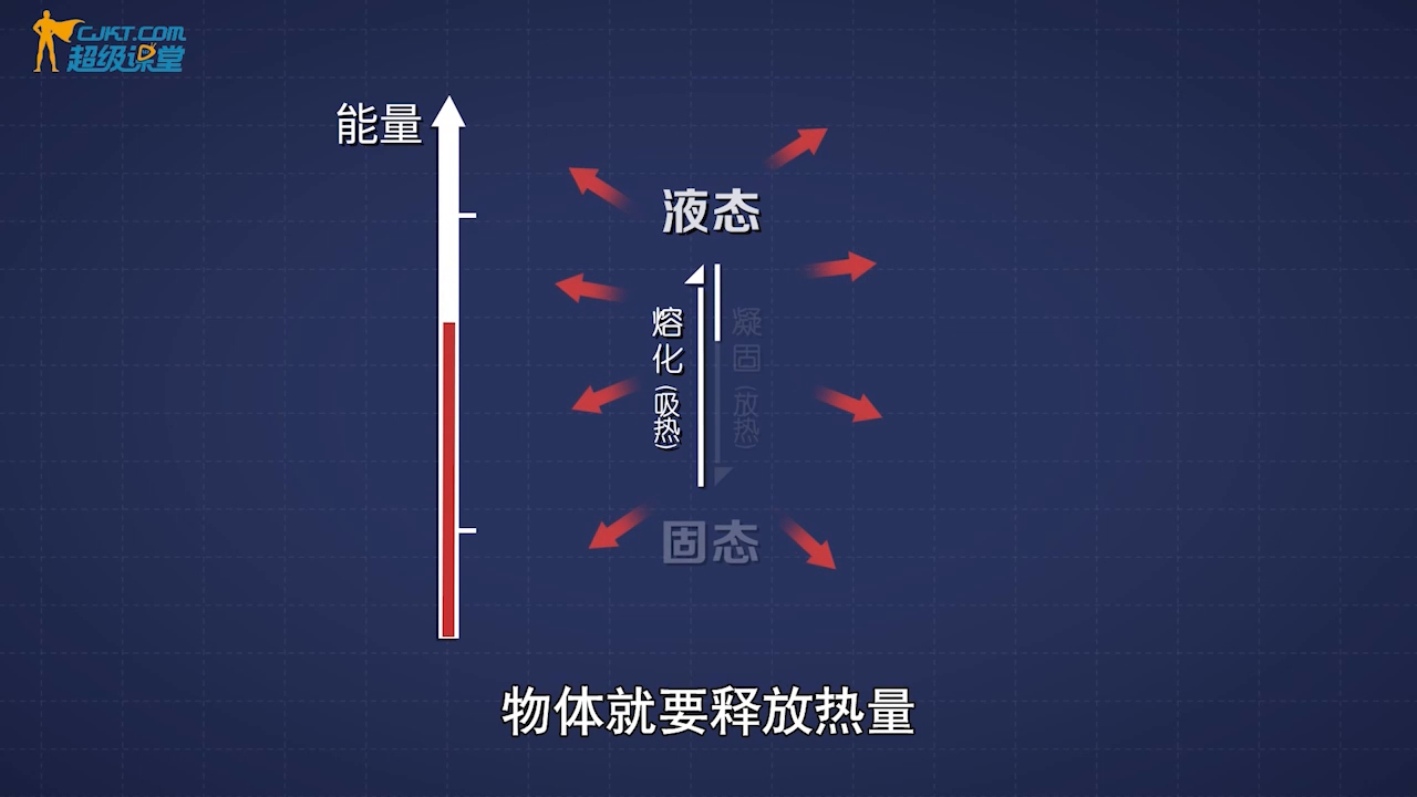 太直观了,凝固与凝固点哔哩哔哩bilibili