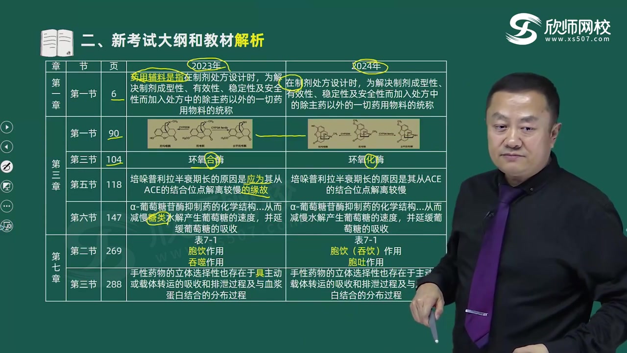 [图]2024年执业药师药学专业知识（西药一）精讲班仇牧老师《有讲义》