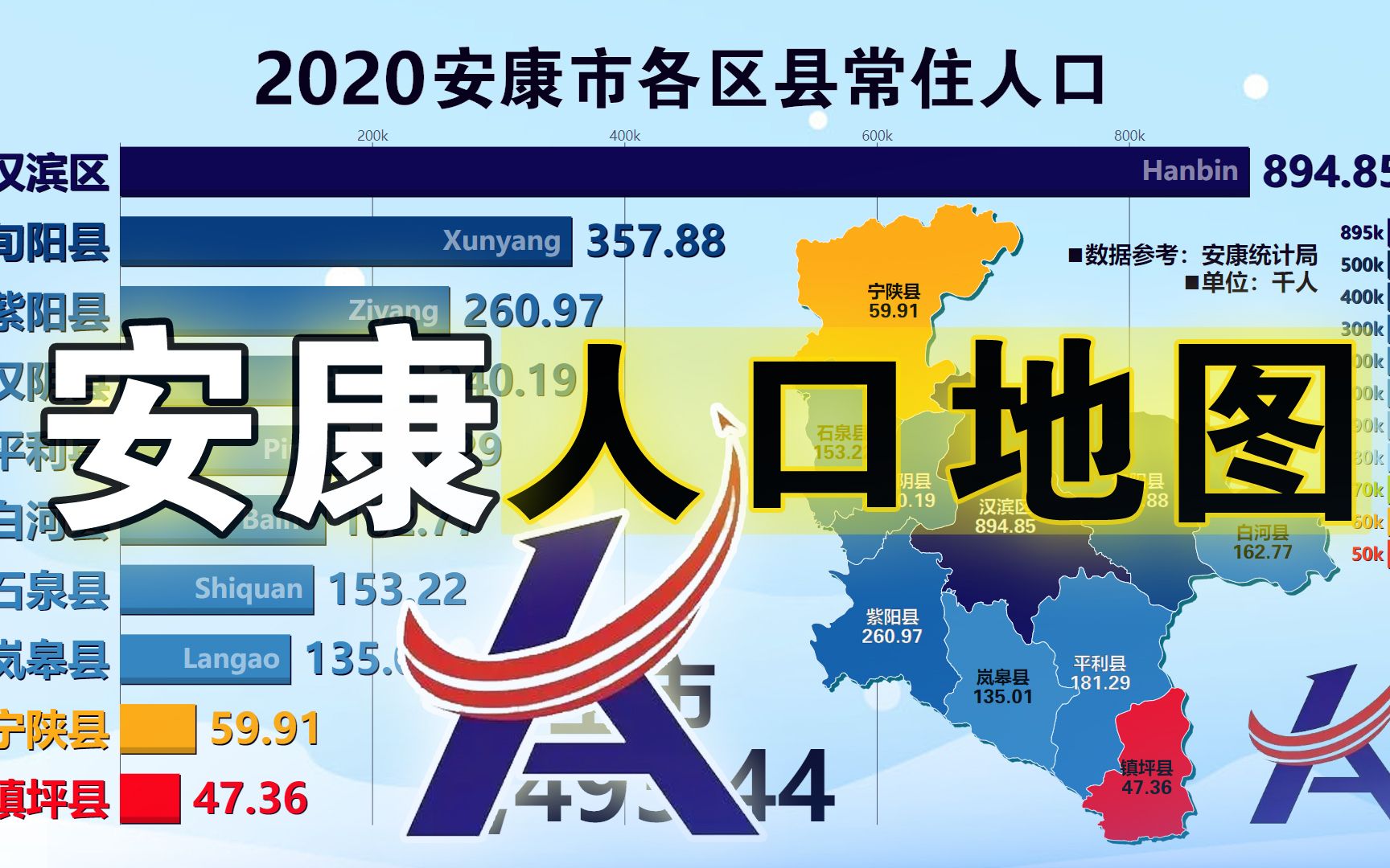 陕西省安康市各区县常住人口及近十年人口增减变化,仅有1区正增长