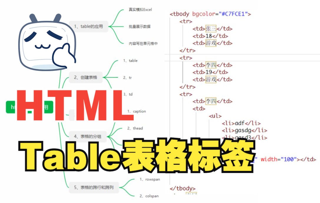 05.HTML的table表格标签从入门到掌握哔哩哔哩bilibili