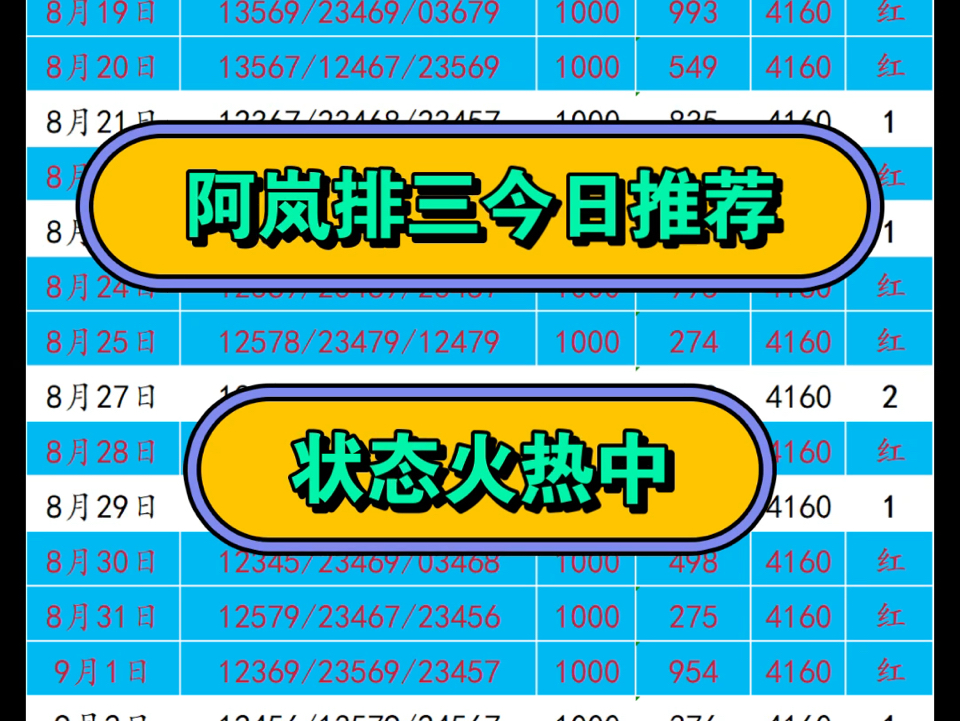 阿岚排三今日推荐已出,最近状态火热中,今天继续冲红哔哩哔哩bilibili