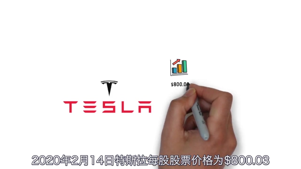 透过tesla特斯拉赚了60,000美金? 关于美股你不能不知道的事--ep1