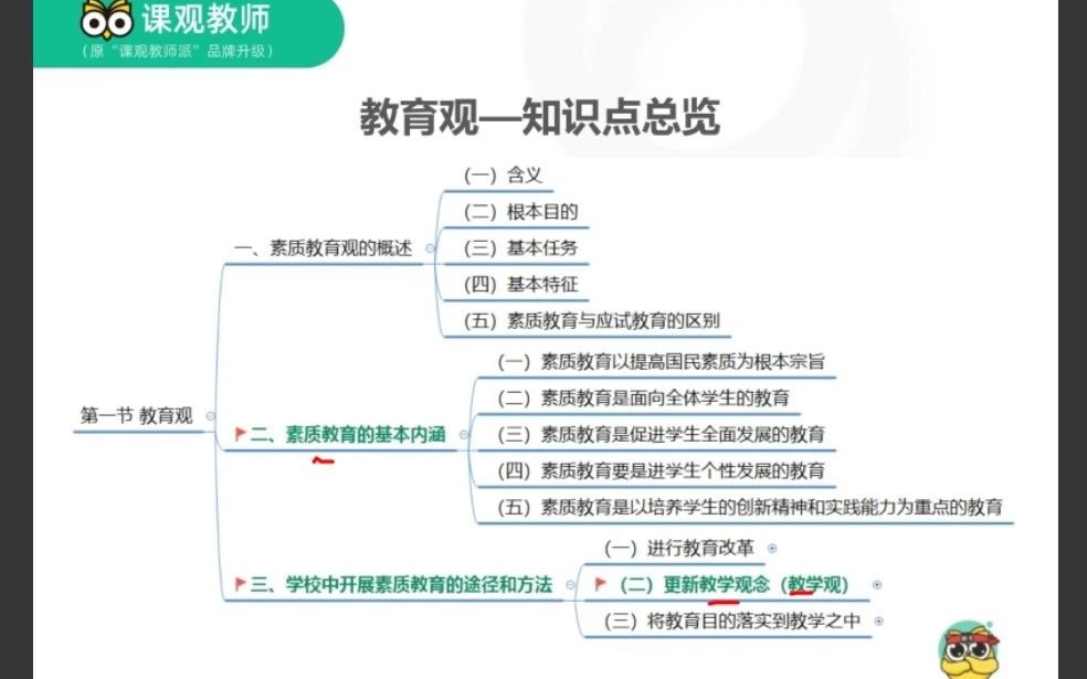 【综合素质】职业理念学生观2、教师观哔哩哔哩bilibili