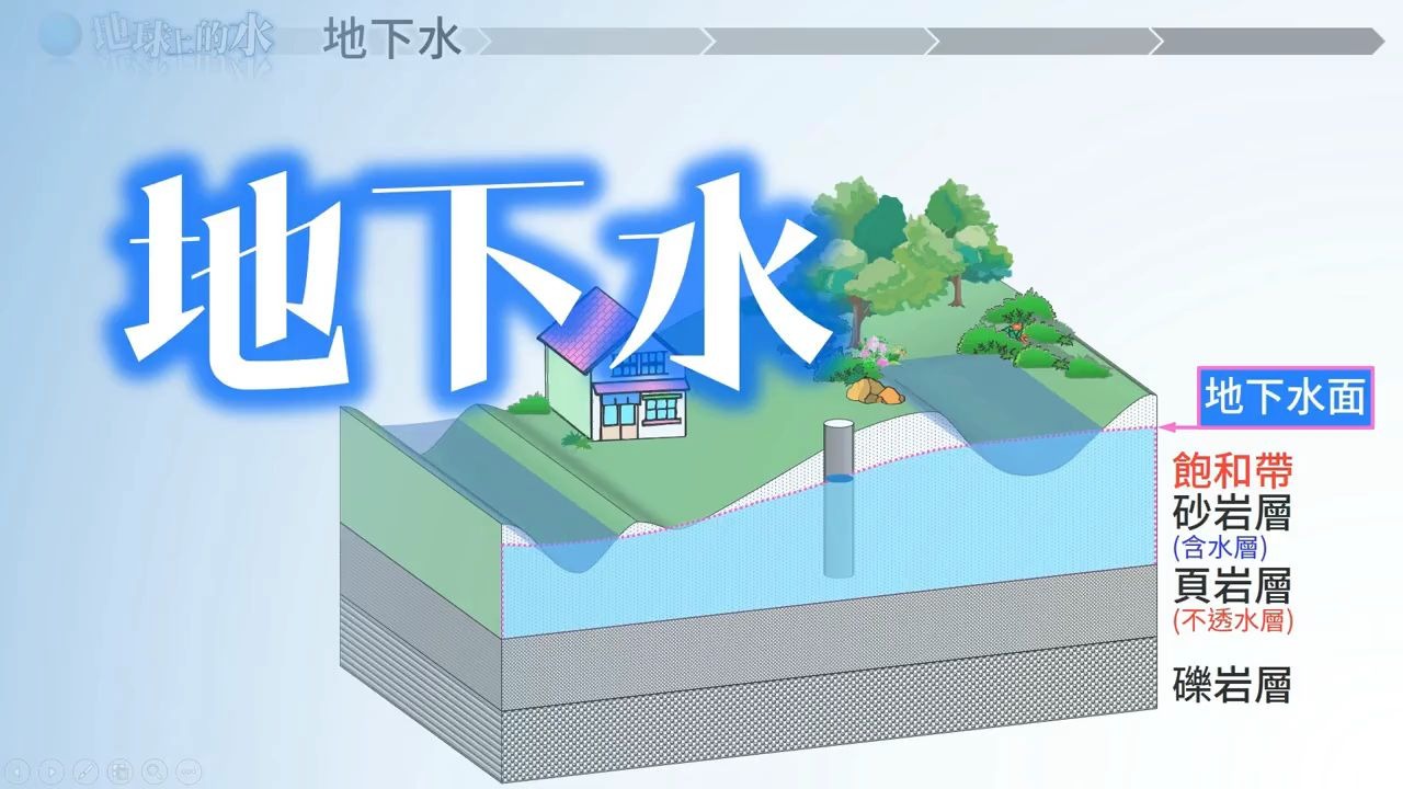 地下水 初中地理Tube搬运哔哩哔哩bilibili