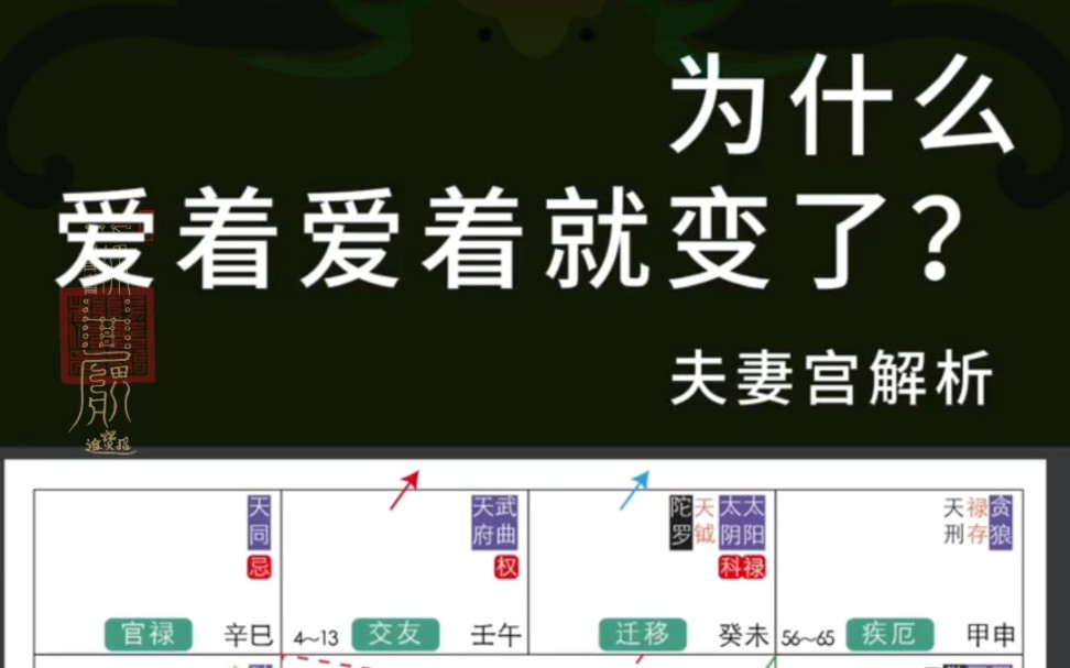 紫微斗数武相/紫相/廉相 就业,夫妻宫各星的表现哔哩哔哩bilibili