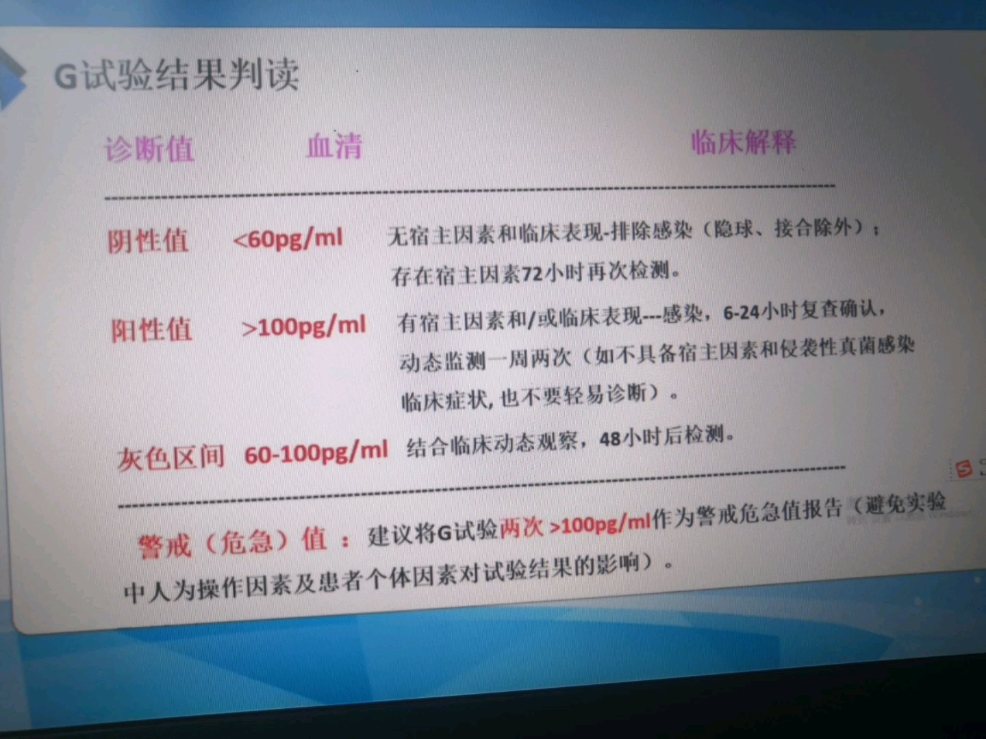 G试验和GM试验哔哩哔哩bilibili