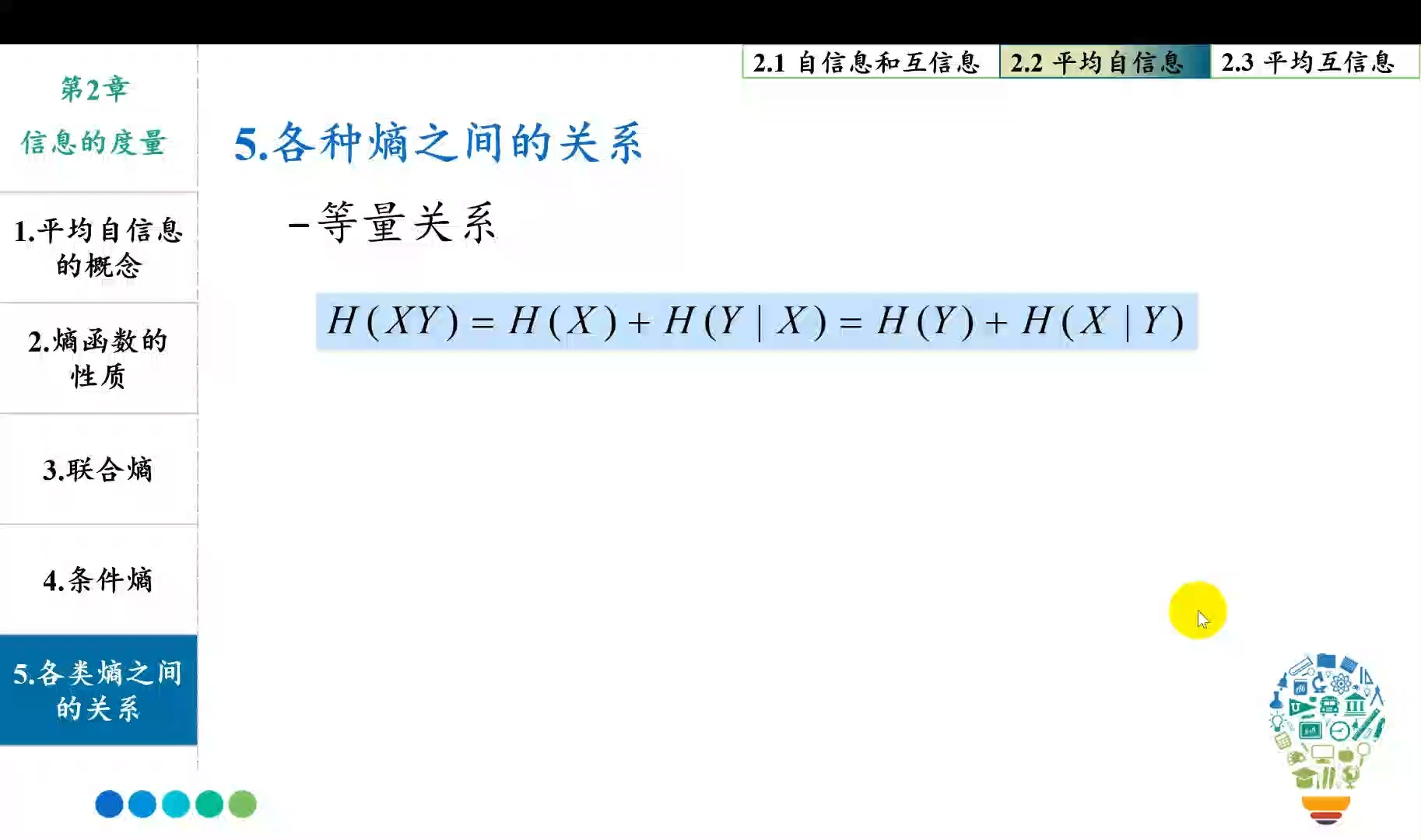 CH2142.2平均自信息各类熵之间的关系哔哩哔哩bilibili