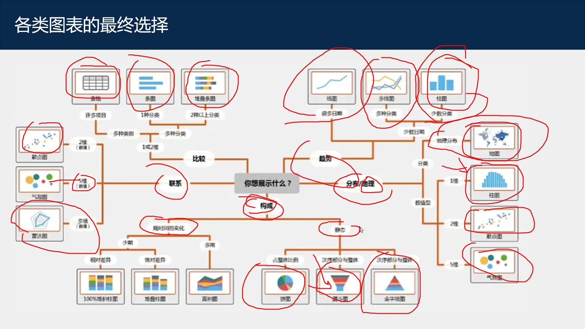 Excel 常用图表类型我们来看看Excel中的各个图表能够怎么用呢?哔哩哔哩bilibili