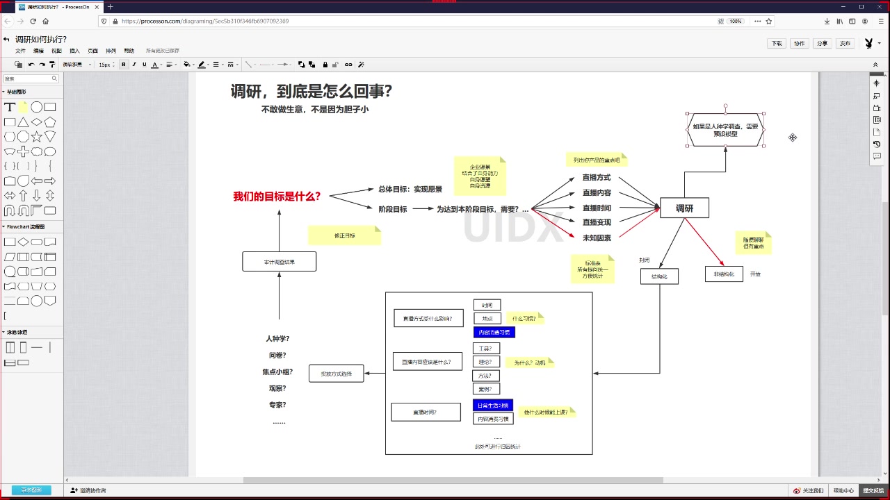 做生意的第一课:学调研哔哩哔哩bilibili