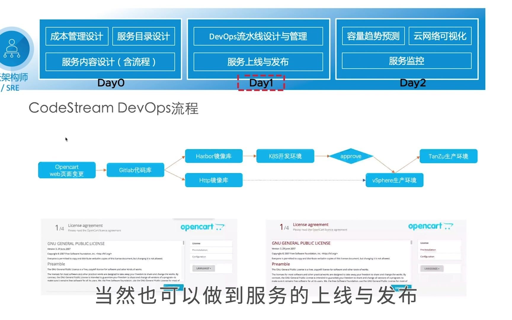 VCF云能力九宫格介绍哔哩哔哩bilibili