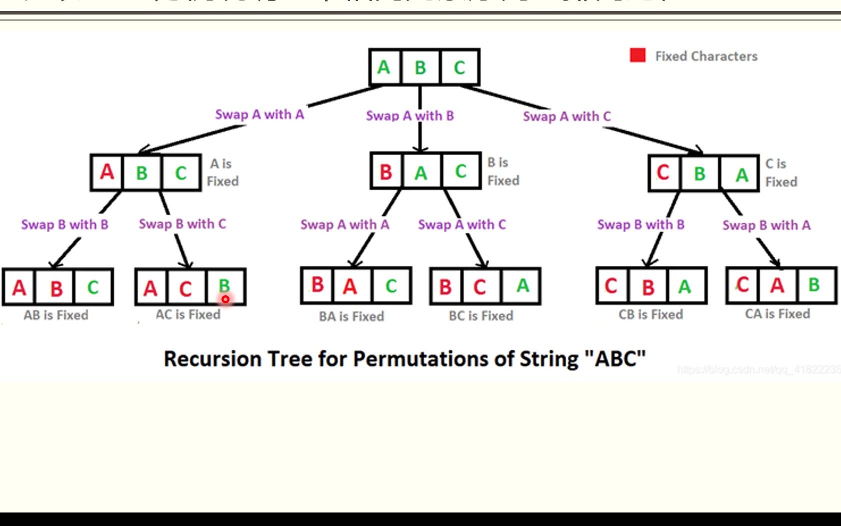 组合数学之全排列的C++实现哔哩哔哩bilibili