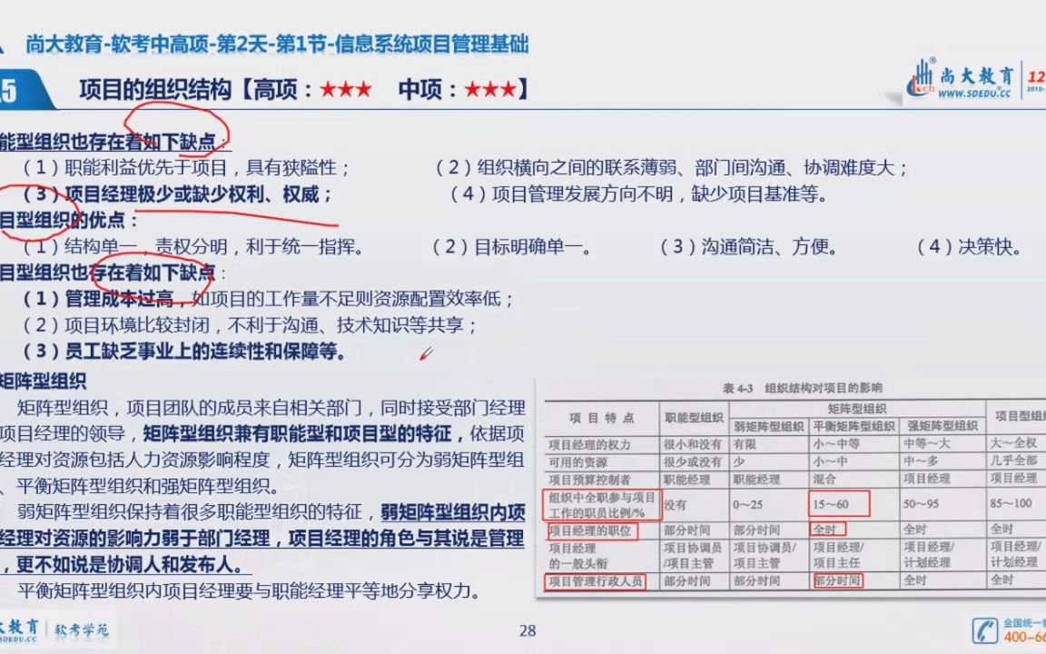 【2】软考中高项项目基础知识,立项管理,整体管理范围管理哔哩哔哩bilibili