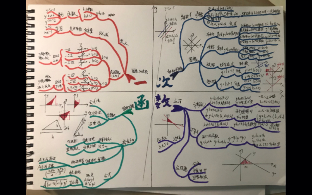 数学一次函数手抄报图片