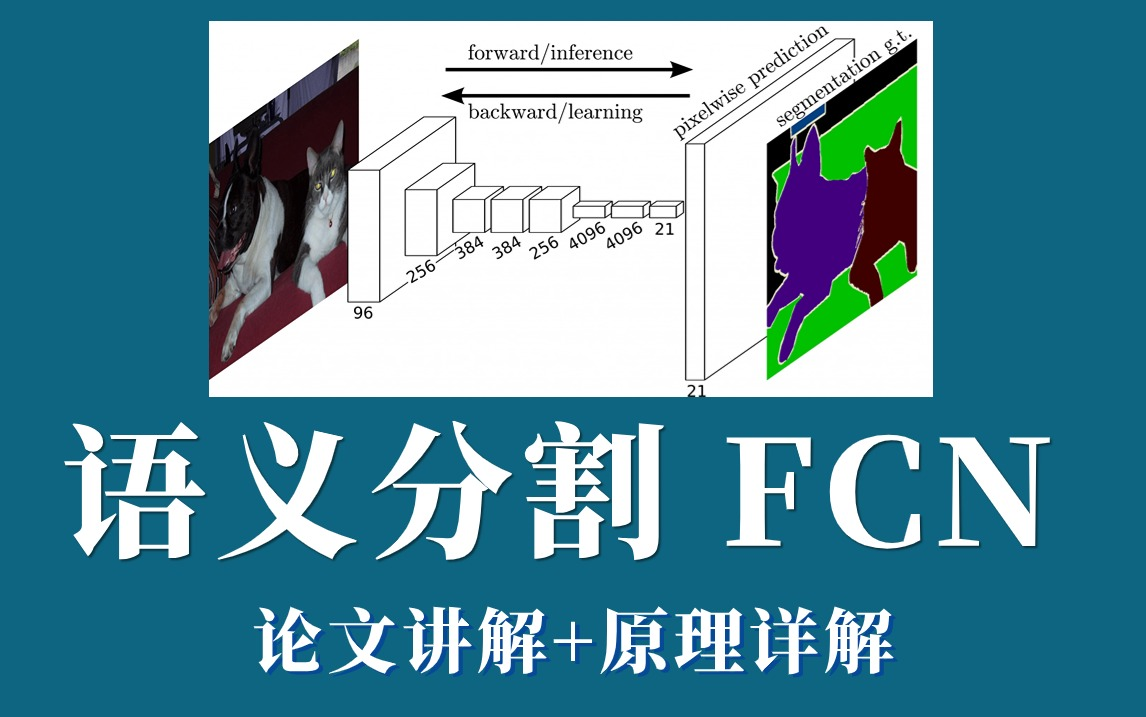 开创了一个时代!只更换一个层的最牛论文FCN!1小时搞懂FCN图像分割算法原理!—计算机视觉/语义分割哔哩哔哩bilibili