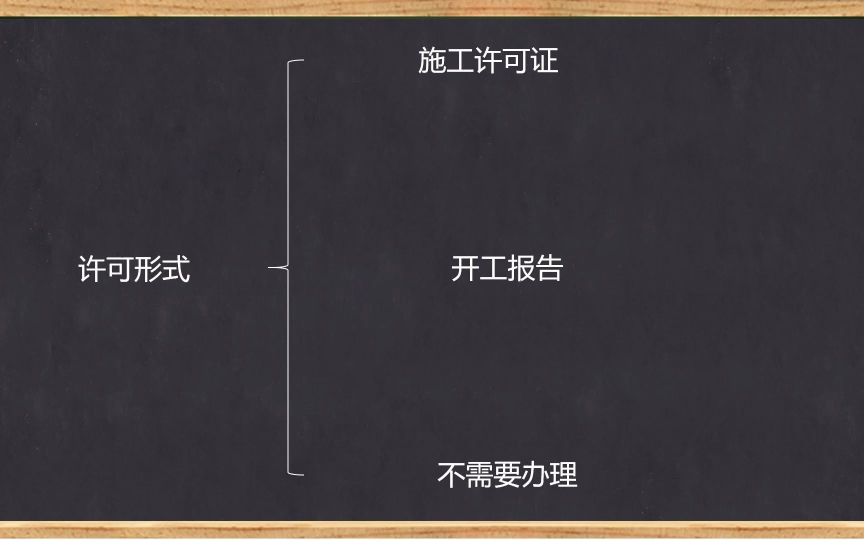 二级建造师法规——建设工程施工许可制度哔哩哔哩bilibili