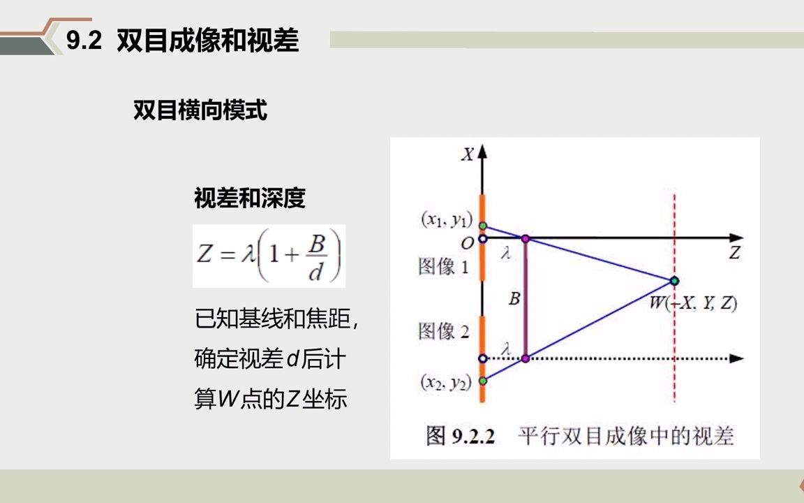 第9章立体视觉哔哩哔哩bilibili