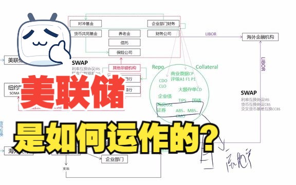 [图]美联储的运作机制——美元是如何流动的（下）