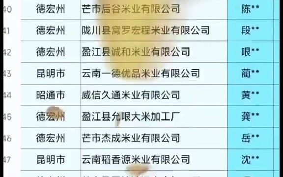 17021云南米业米厂行业企业名录资料目录黄页电话本通讯录.包含大米厂,精米厂,碾米厂,粗米厂,米业公司、粮食收购,仓储,米加工,粮油加工,...