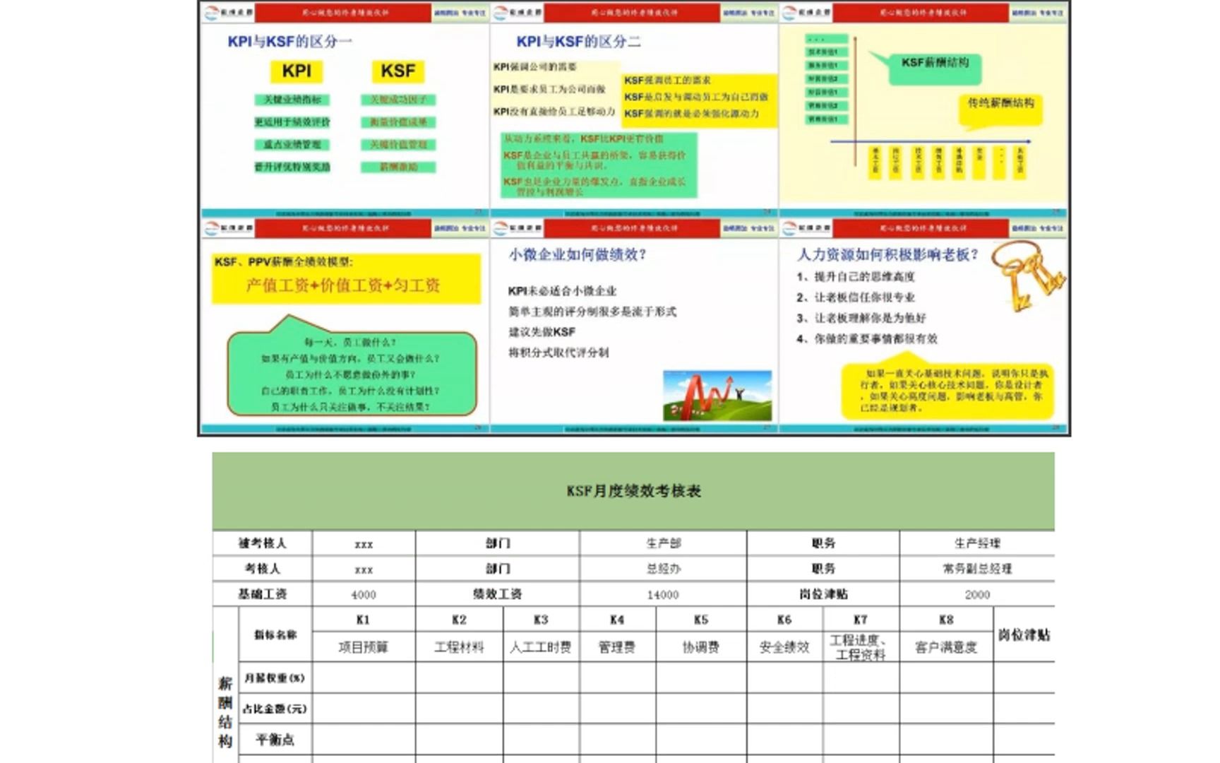 KSF薪酬全绩效方案哔哩哔哩bilibili