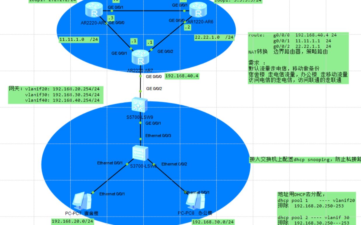 局域网组建(1)哔哩哔哩bilibili