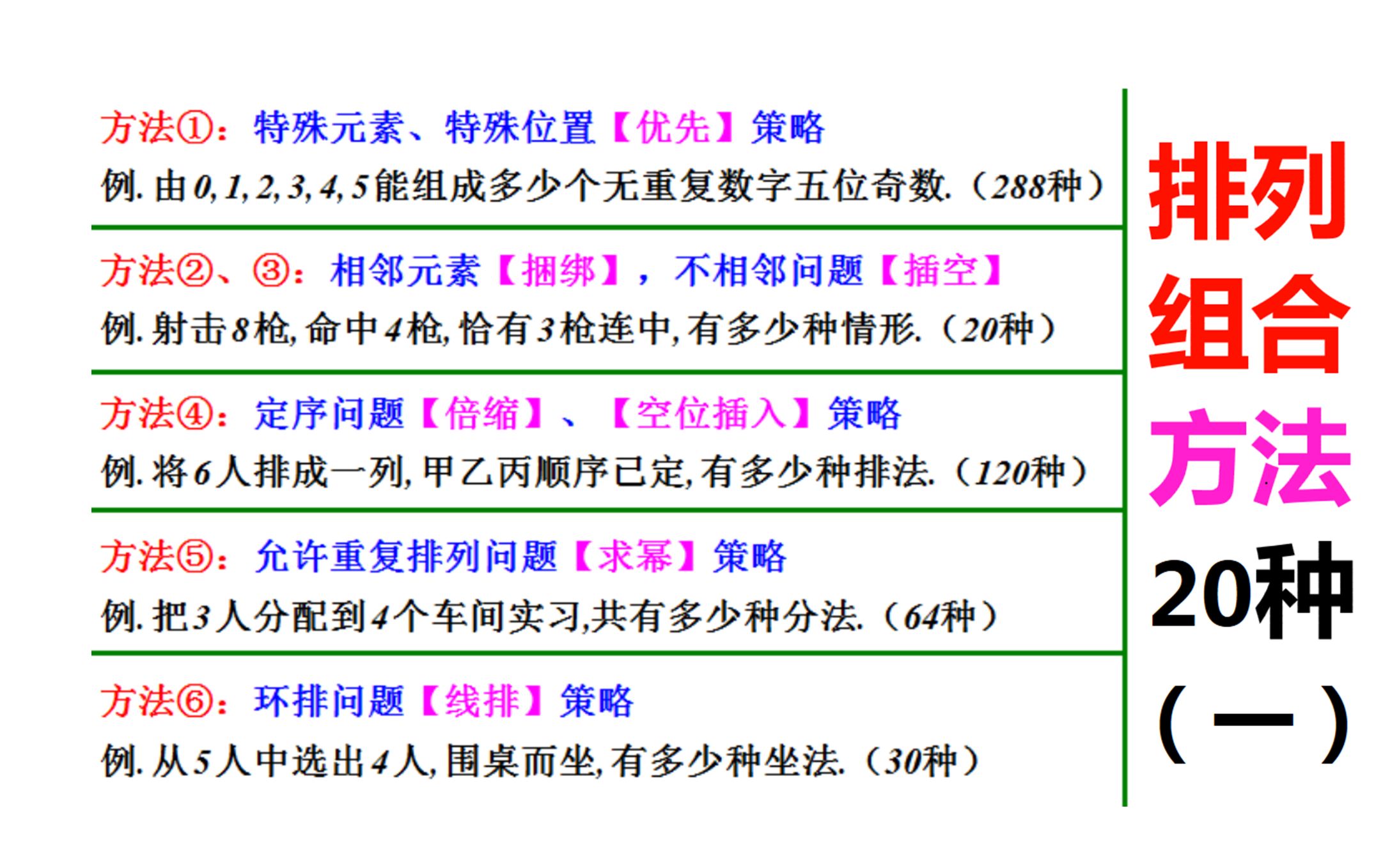 排列组合方法策略20种:不相邻问题、定序问题、环排问题哔哩哔哩bilibili