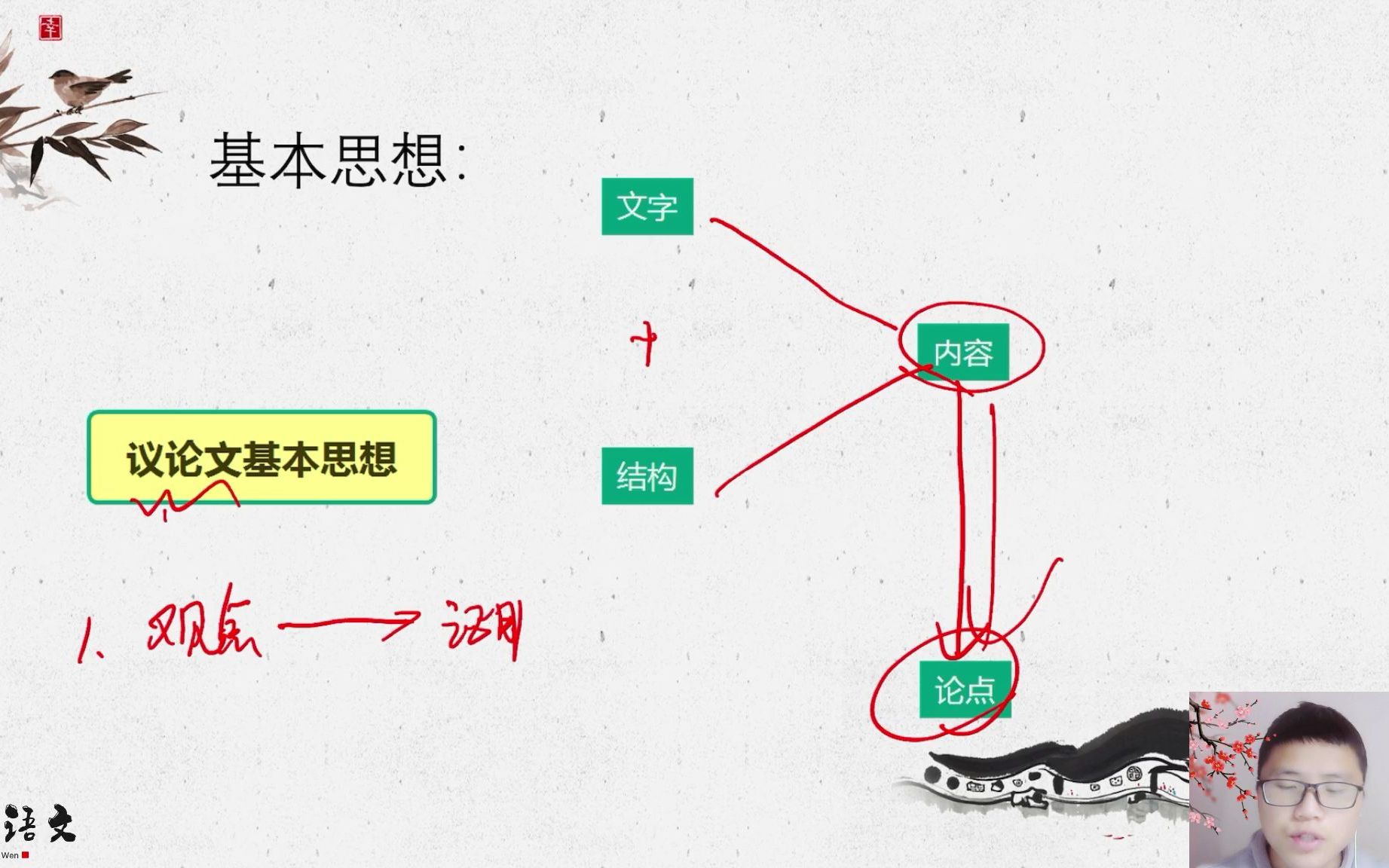 [图]第二季（下）：阅读理解之实用文本，议论文系统课程，从基础到技巧方法到综合练习题