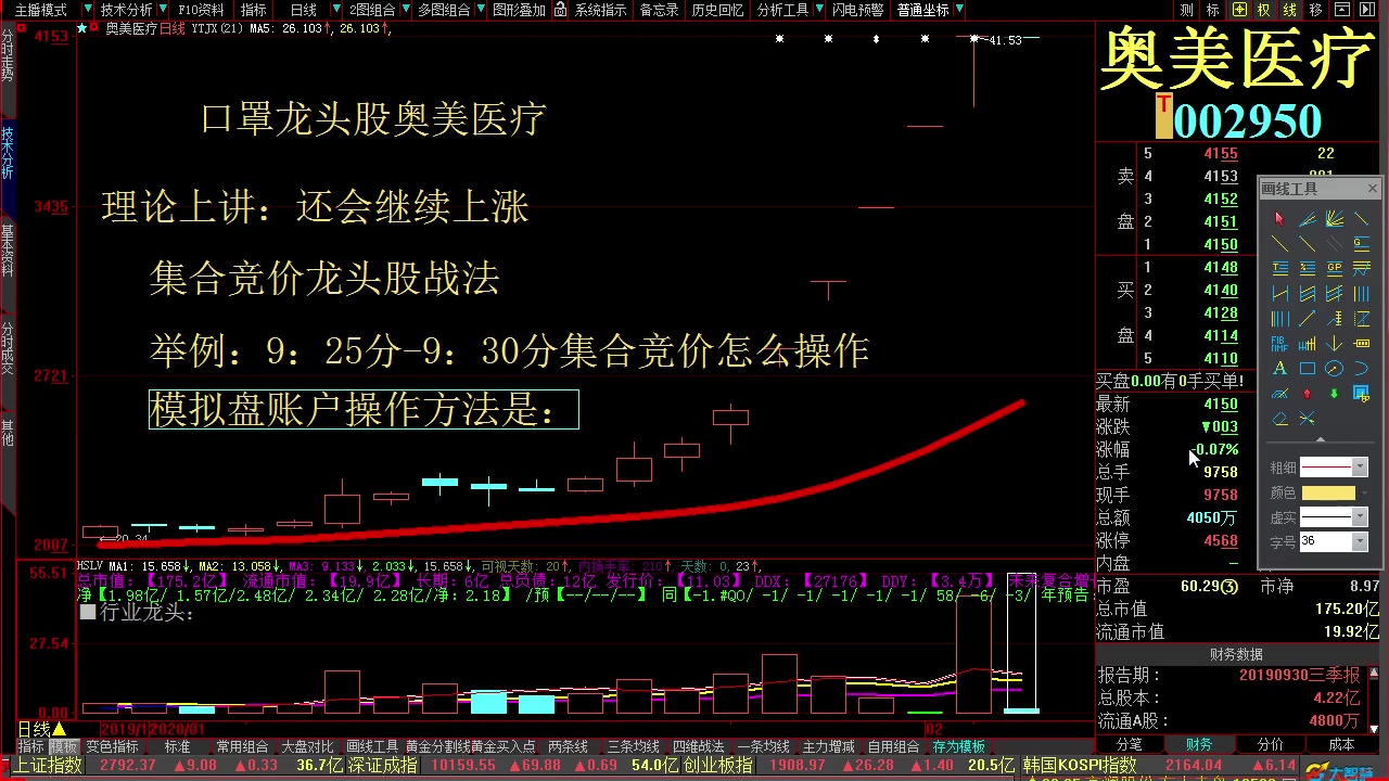 选龙头股简单方法 龙头股实战技巧 龙头股战法的精准买法哔哩哔哩bilibili