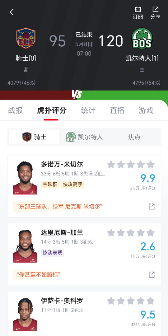 【虎扑评分】NBA季后赛骑士95120凯尔特人哔哩哔哩bilibili