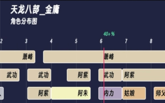 【一图回顾小说】天龙八部 金庸哔哩哔哩bilibili